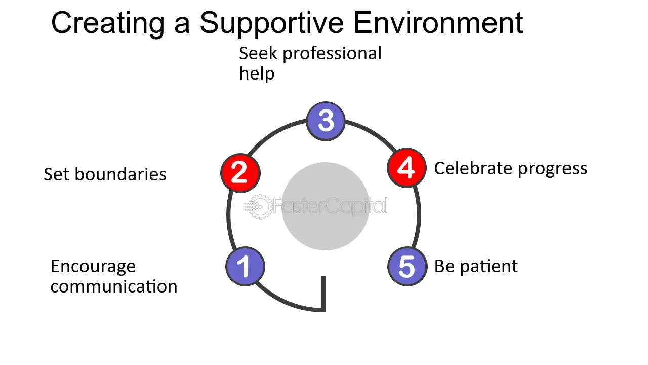 Creating a Supportive Environment - Intervention Strategies for Hoarding: Helping Loved Ones